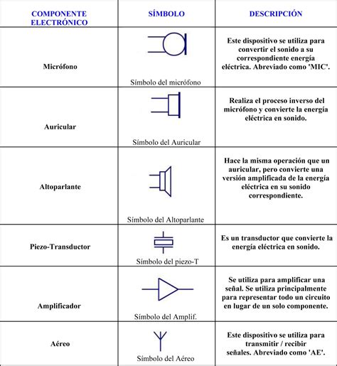 n y l en electrica.